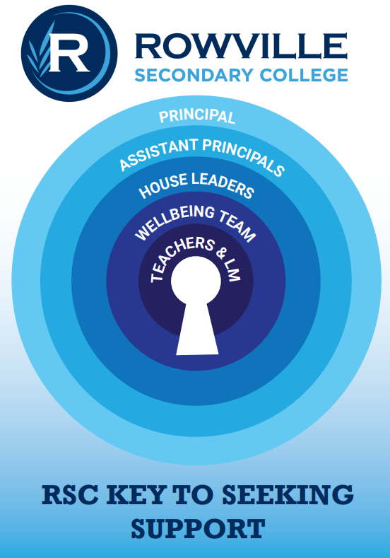 rsc key to seeking support